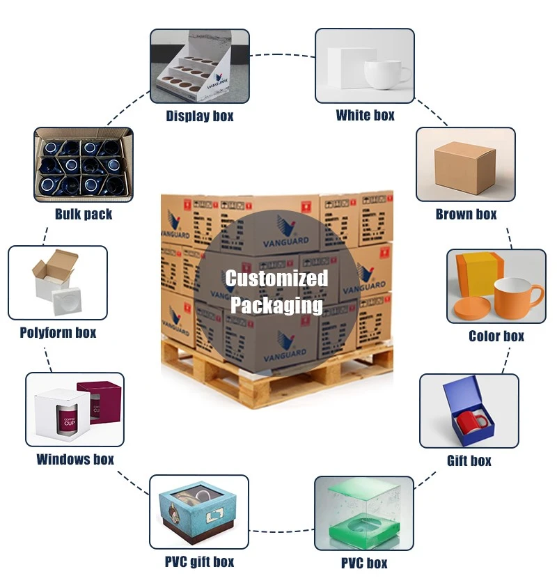 Customized Packaging Customized Packaging